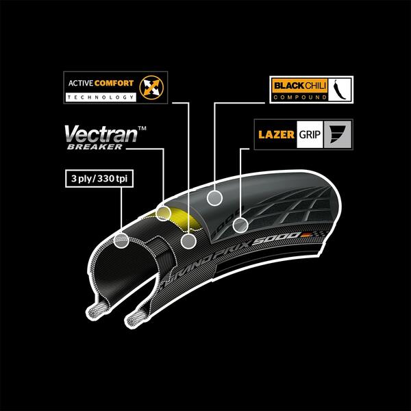 Cauciuc Continental Grand Prix 5000 700x28 pliabil