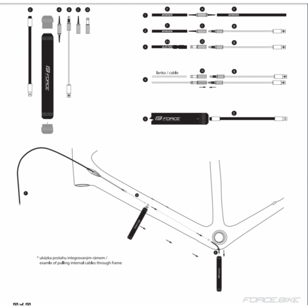 Kit Force pentru rutarea interna a cablurilor