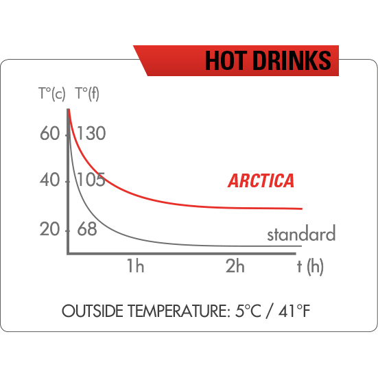 Bidon ZEFAL Arctica 75 - Silver/Red