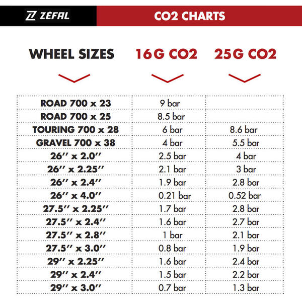 Zefal Suport bidon Pulse Z2i cu kit Co2 si pompa EZ Big Shot (negru) & 2 x 25g