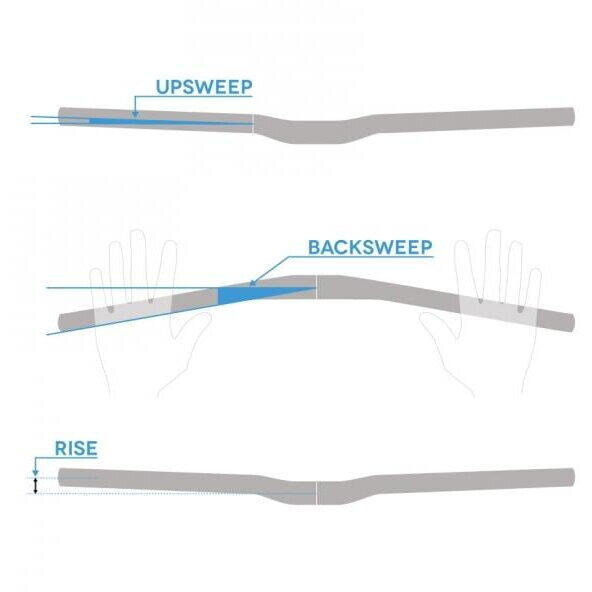 Ghidon FUNN Full On, Alu.6061, 31,8mm, ridicare+7, Lungime 810mm, negru matt