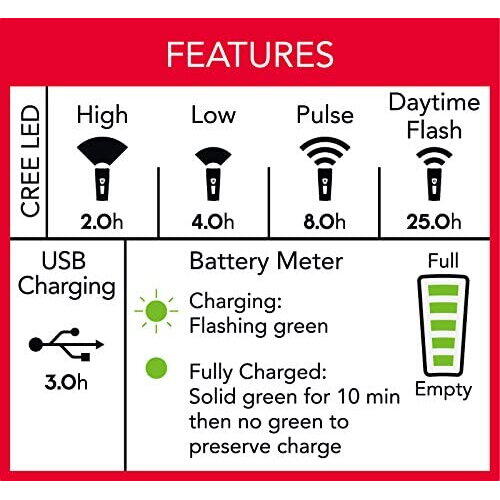 Far cu Acumulator SMART Touring 25 Lux 180 Lumeni